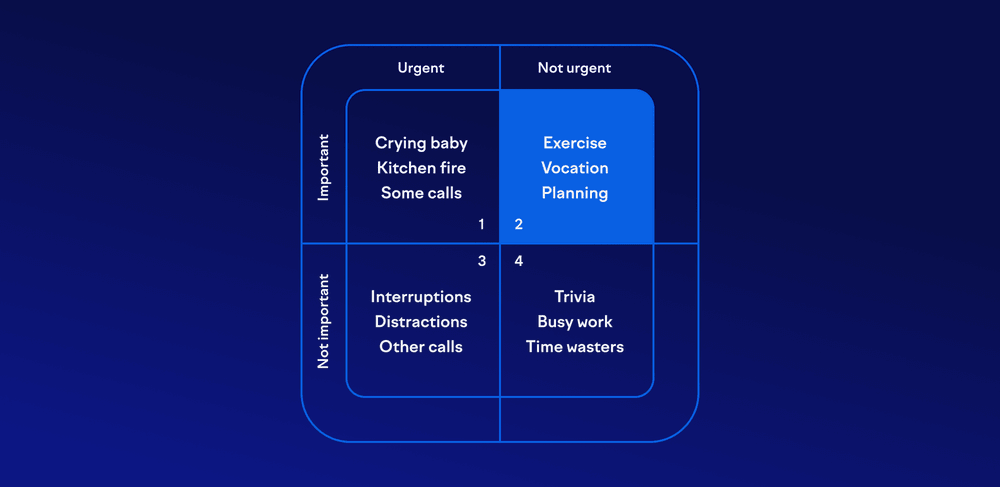 The Eisenhower Matrix