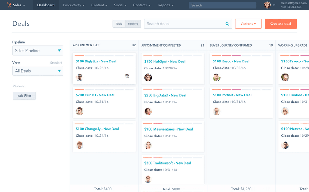 An example Hubspot sales pipeline