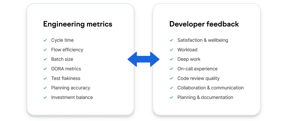 Measuring developer experience requires both engineering metrics and developer feedback