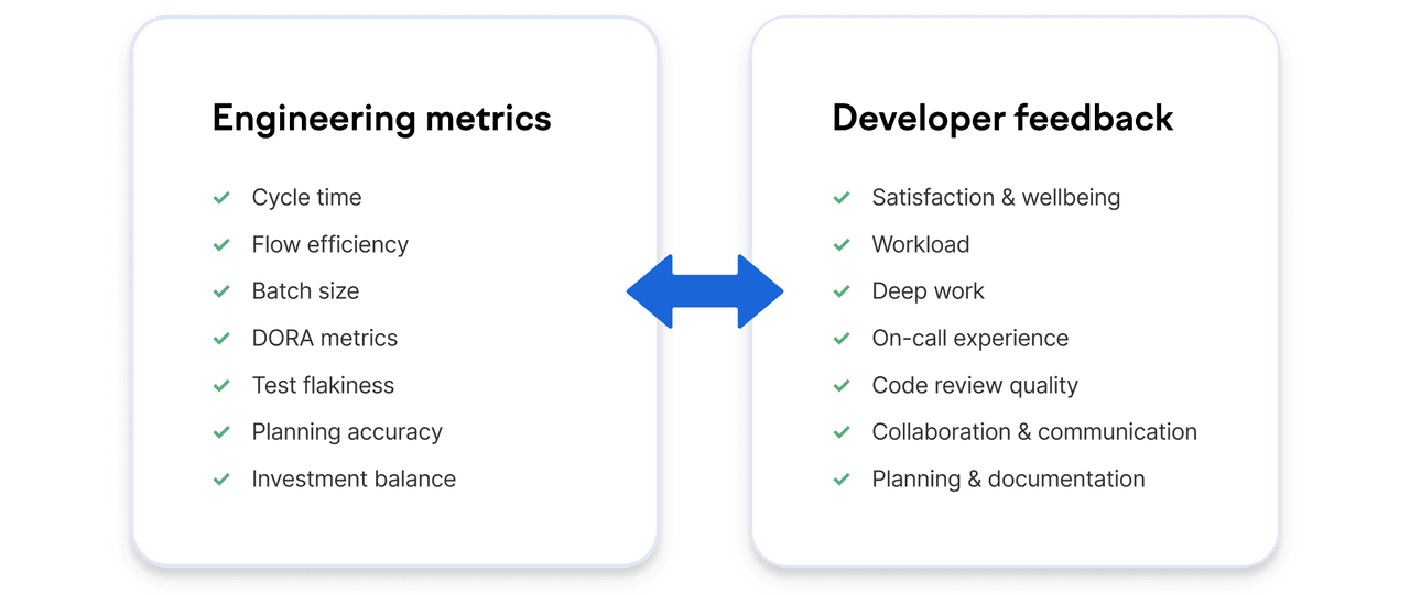 A straightforward guide to improving developer experience (DevEx, DX ...