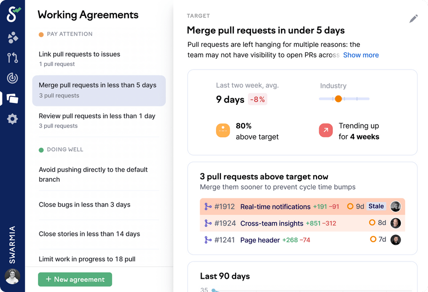 Adopt and measure ways of working with Swarmia's automated working agreements