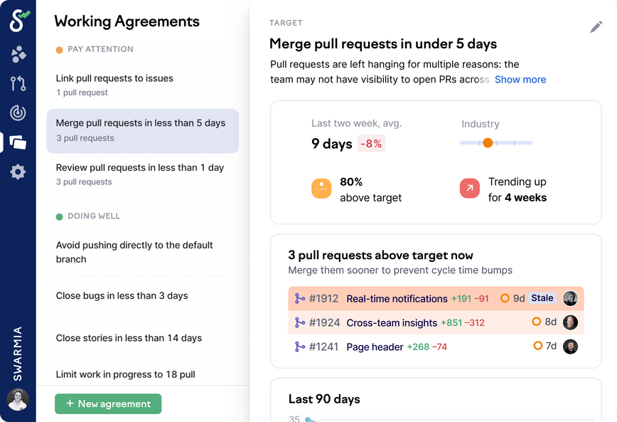 Set team-wide working agreements to follow industry best practices and track relevant numeric targets.