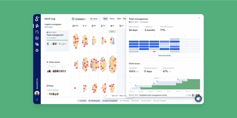 Flow efficiency insights in Swarmia