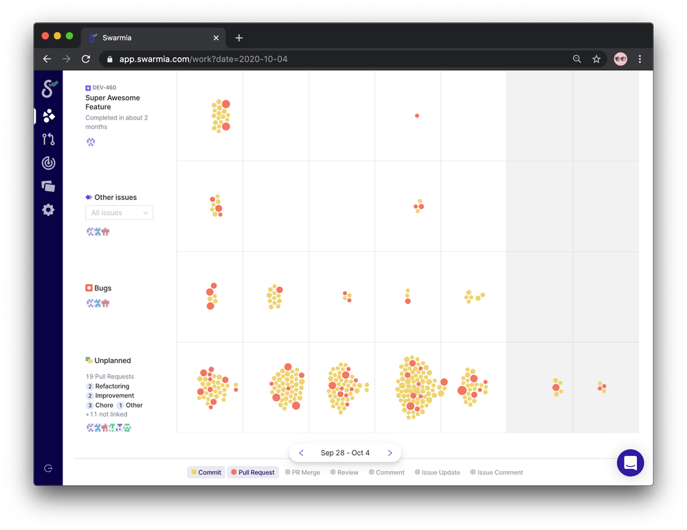 categories worklog