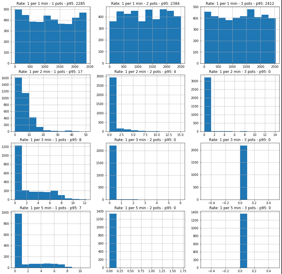 Coffee simulation results Coffee simulation results