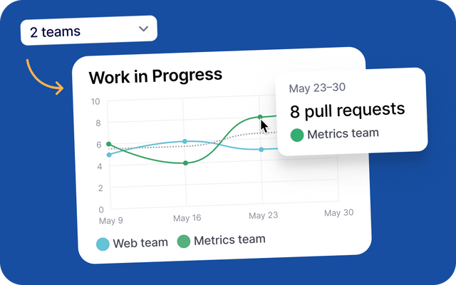 Select multiple teams in PR insights