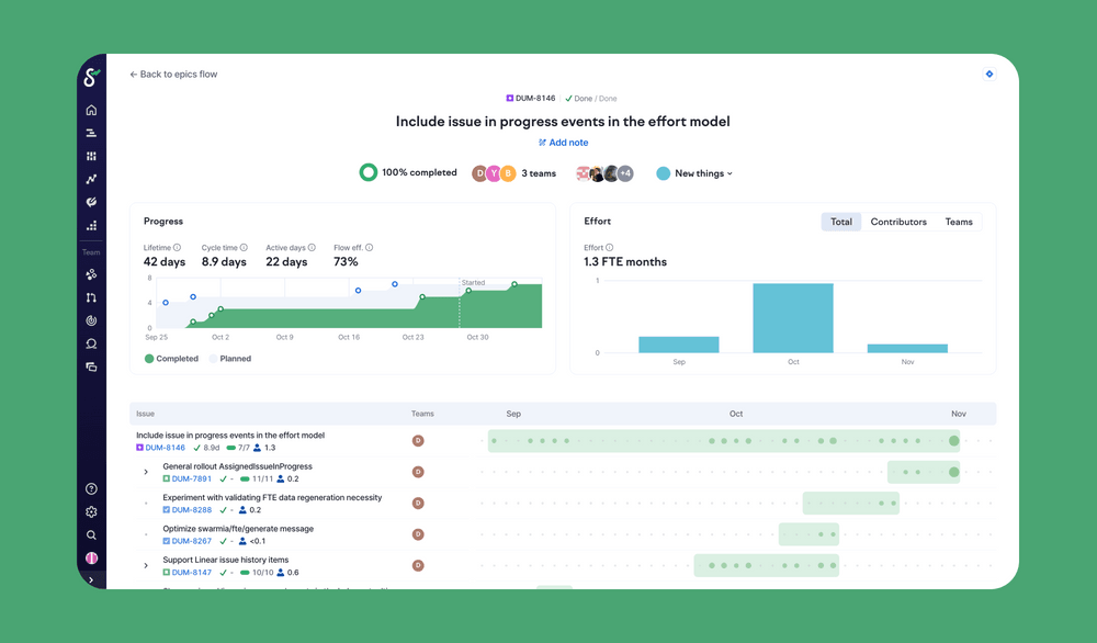 In Swarmia, we can look at the flow efficiency, scope creep and effort invested into a particular epic.