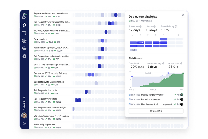 Screenshot of Swarmia's high-level Work Log showing completed Jira stories and issues