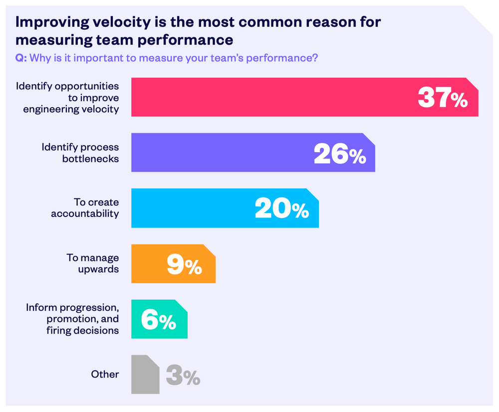 The most common reasons to measure engineering team performance