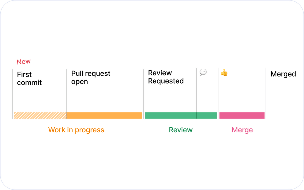 first commit