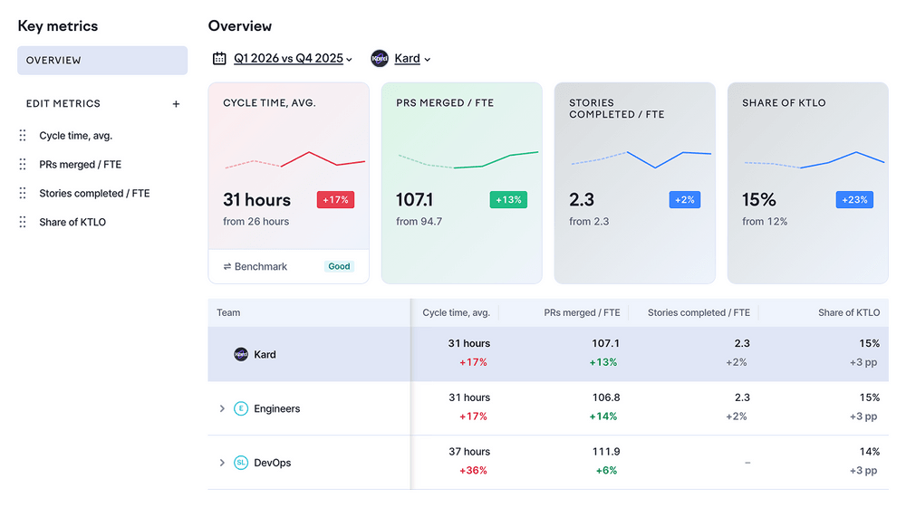 key metrics overview