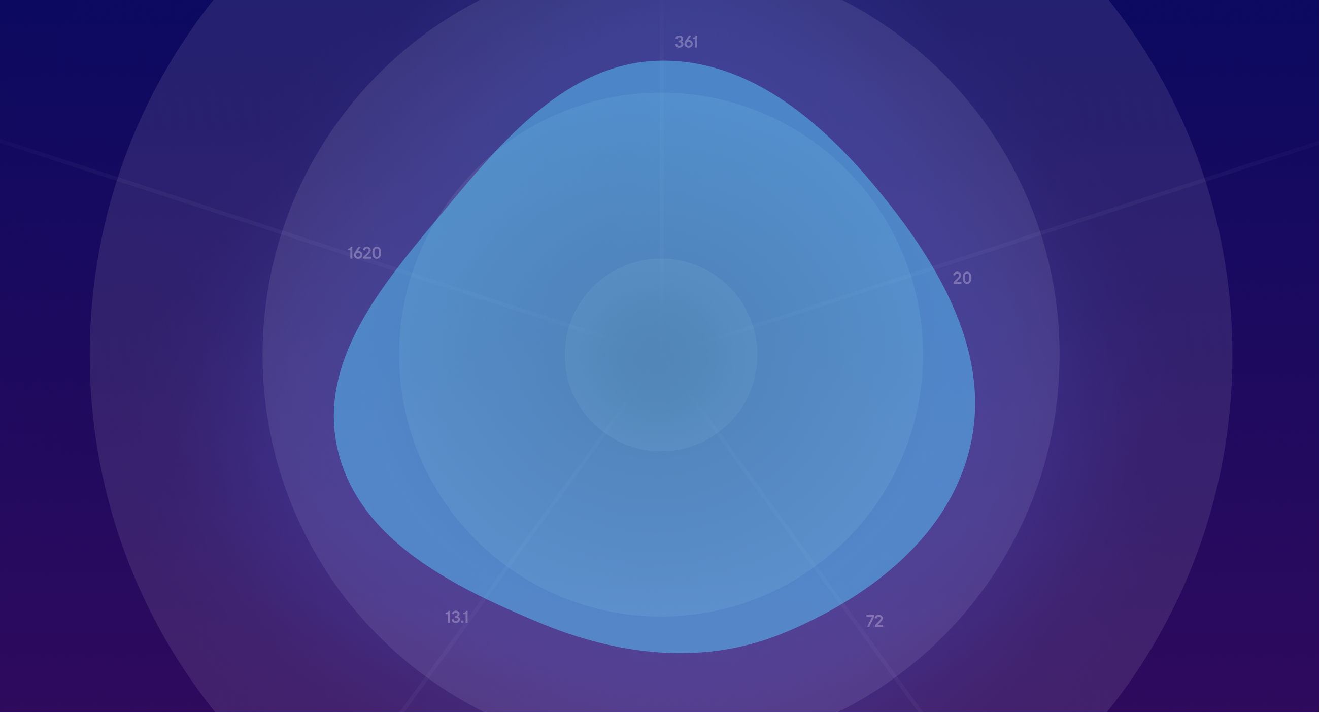 Use Domain Proxy to Relay Events - Amplitude Developer Center